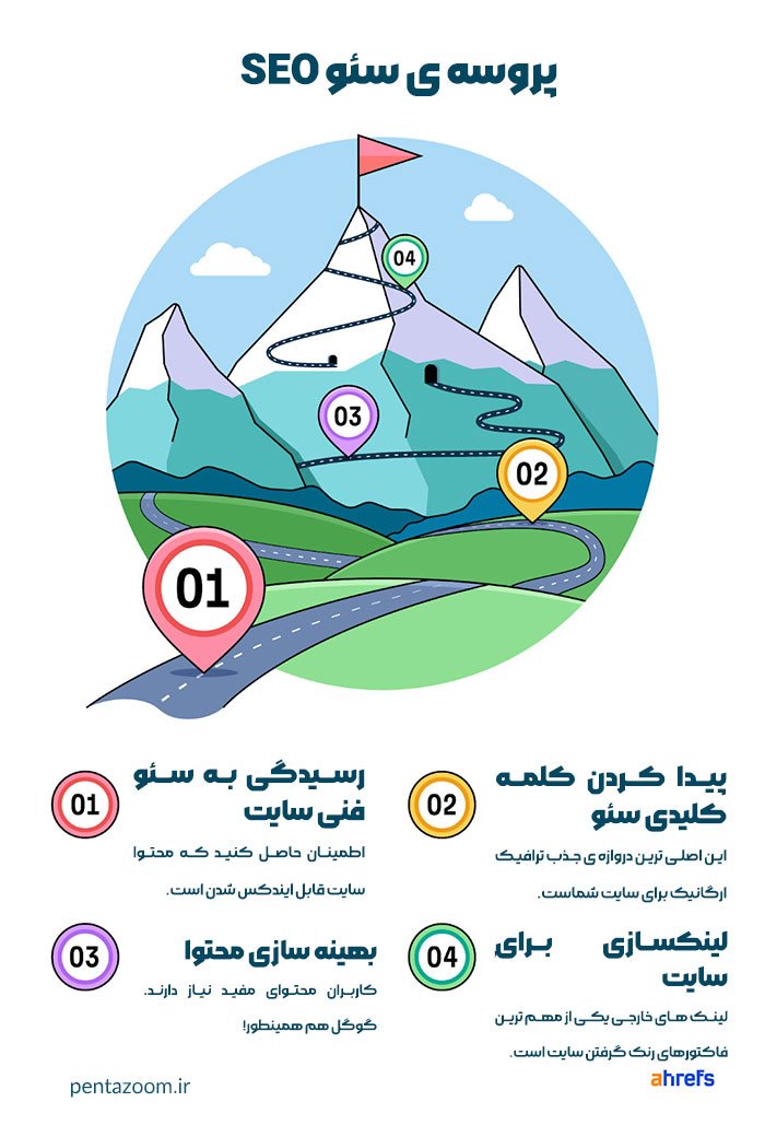 افزایش اعتبار سایت (Domain Authority) با سئو