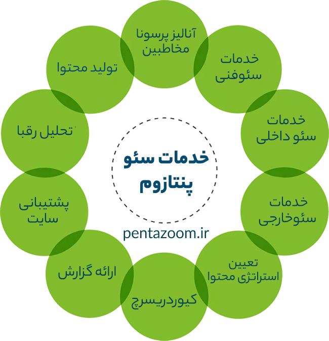 خدمات سئو سایت