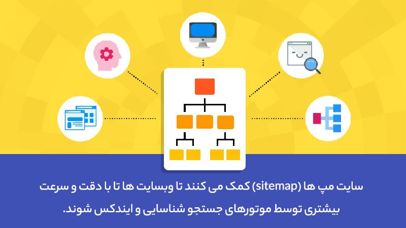مزیت نقشه سایت