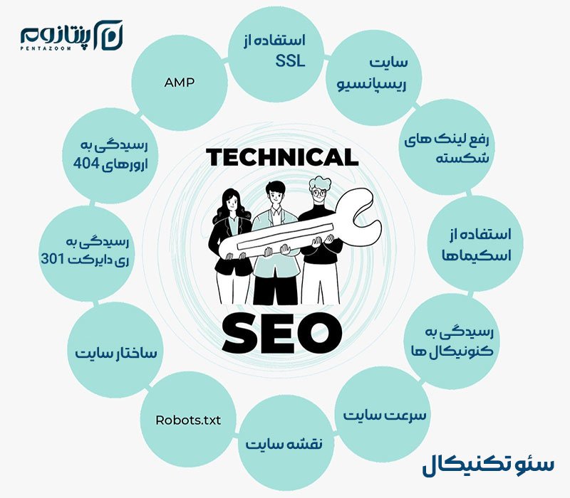 سئو تکنیکال (Technical SEO)