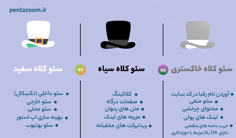 مقایسه انواع سئو