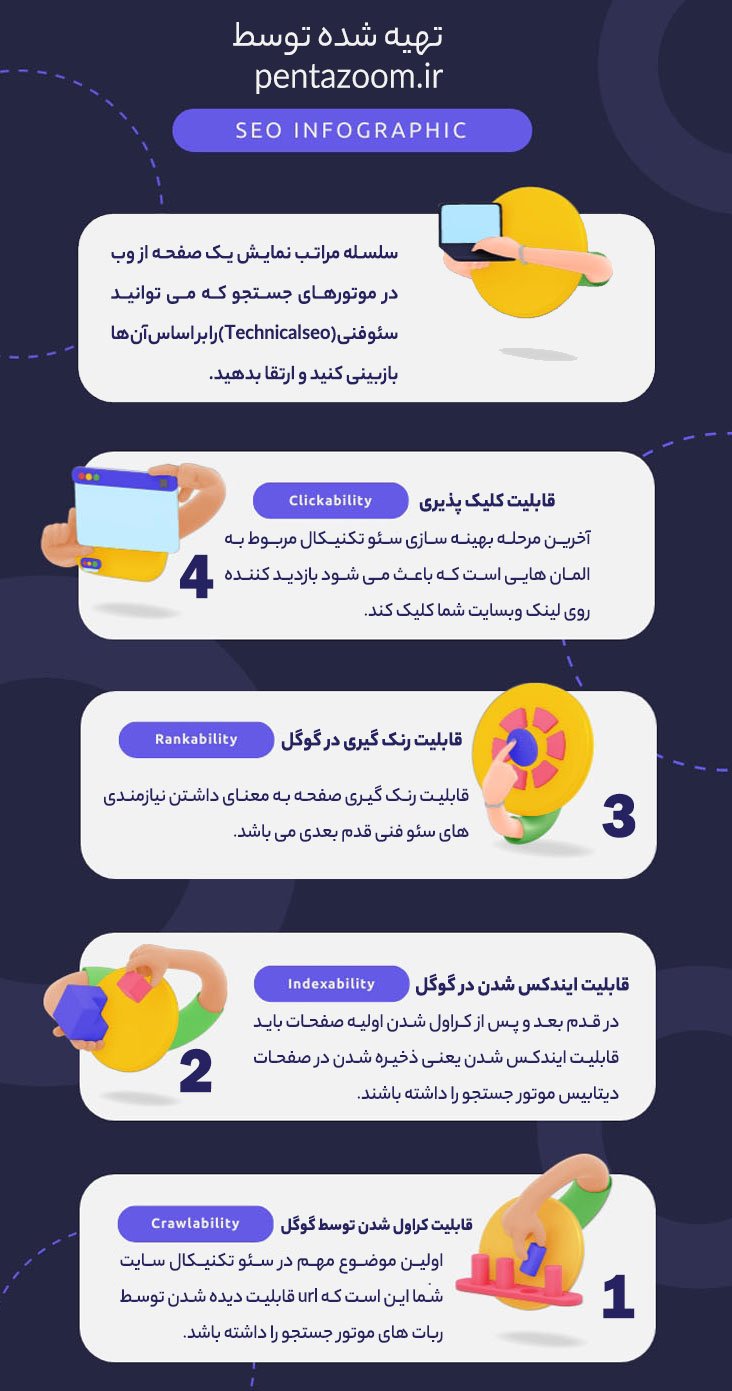 سئو تکنیکال