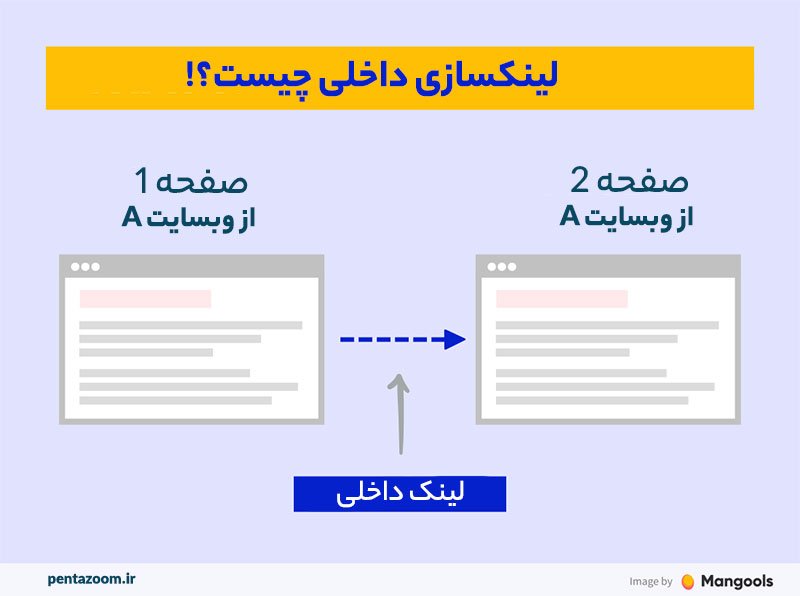 لینک سازی داخلی چیست؟