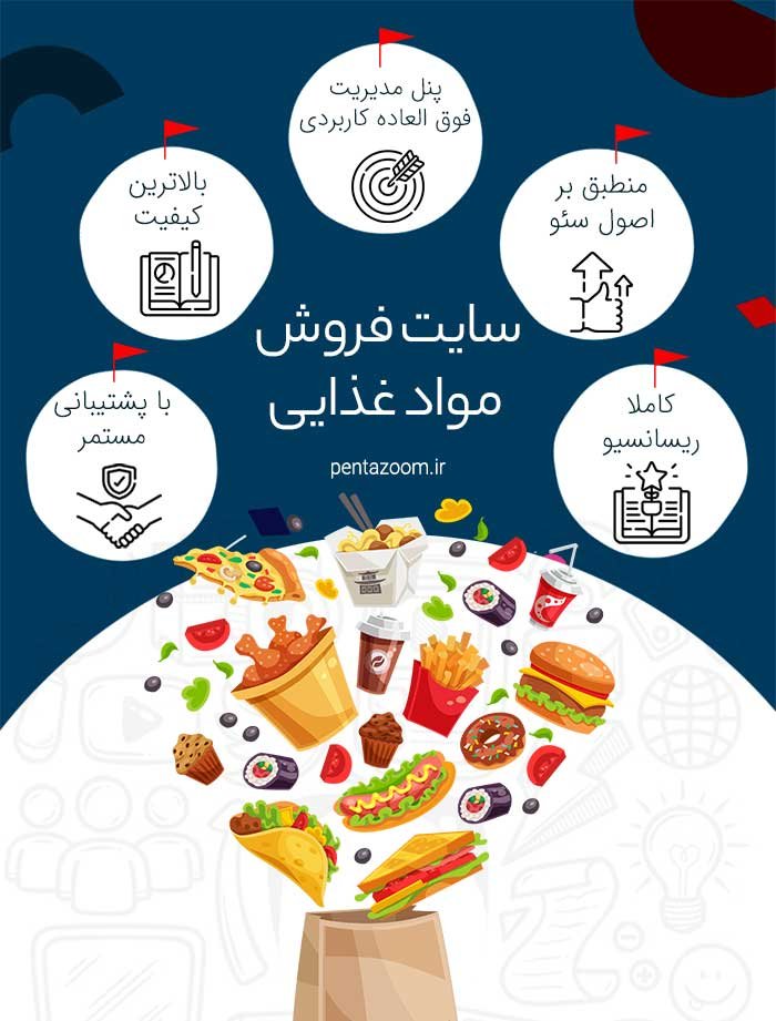 راه اندازی فروشگاه اینترنتی غذا