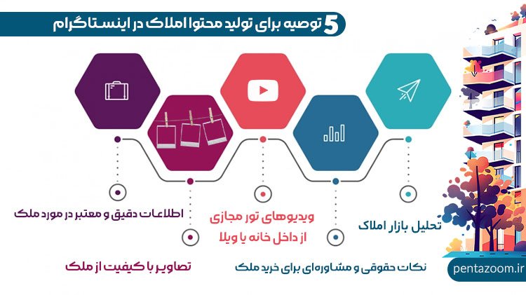 تولید محتوا پیج املاک
