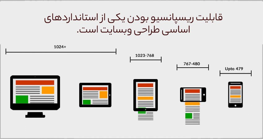 طراحی سایت ریسپانسیو و استاندارد
