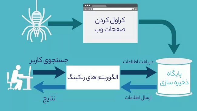 سئو فنی
