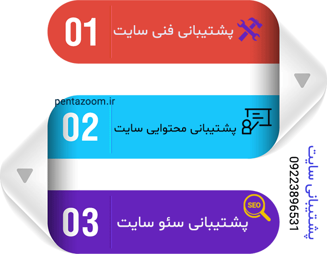 هزینه پشتیبانی سایت وردپرس