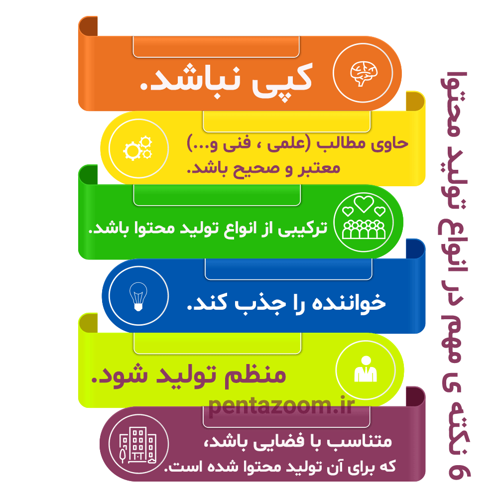 ثبت سفارش تولید محتوا و اینفوگرافی انواع محتوا