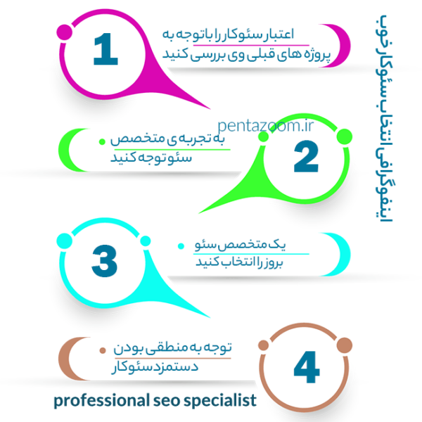 انتخاب سئوکار خوب