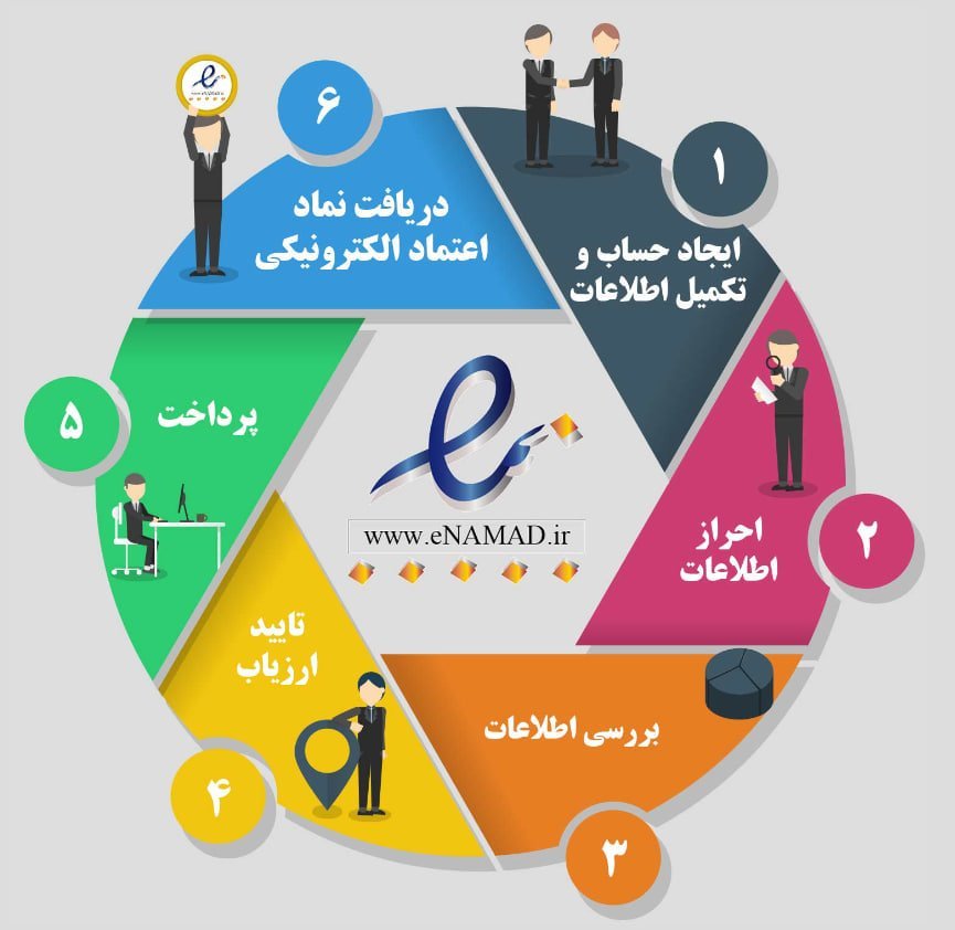 مراحل دریافت نماد اعتماد الکترونیکی