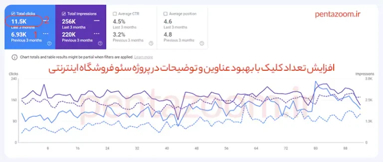 خدمات سئو سایت فروشگاهی پنتازوم