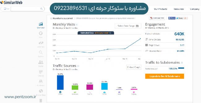 سیمیلاروب : ابزار حرفه ای سئو