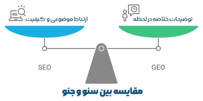 سئو (SEO) یا (GEO)