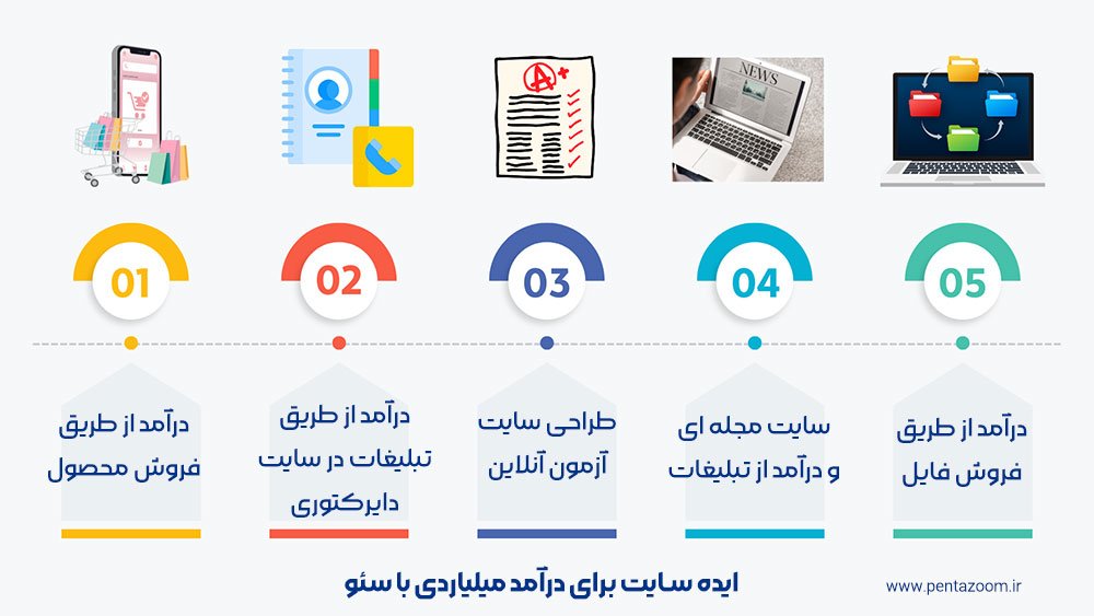 5 ایده درآمد میلیاردی از سئو