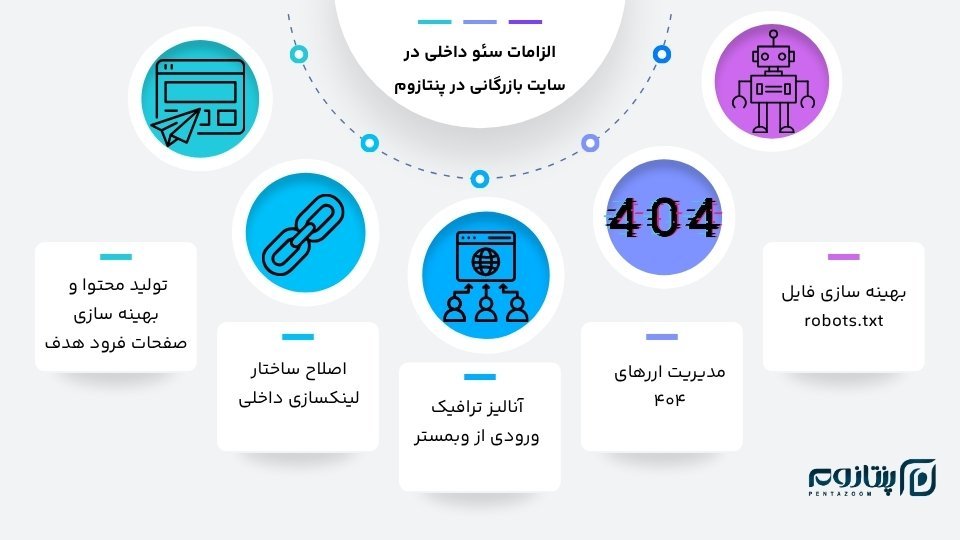 بهینه سازی سایت بازرگانی