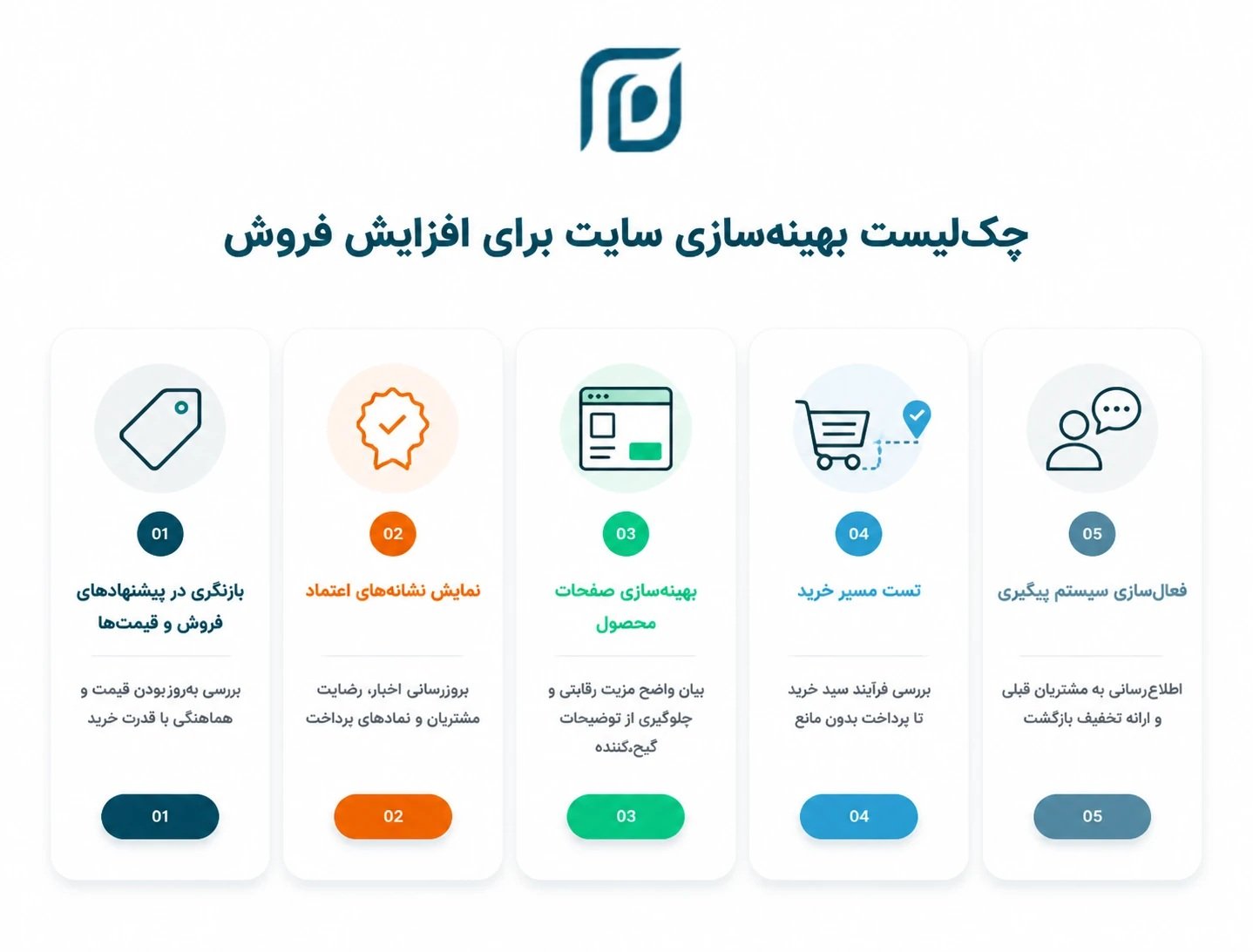 چک لیست فروش و برندسازی با سایت پس از جنگ